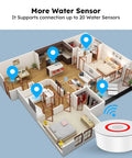 Illustration showing Water Leak Alarm System With 5 Pack WiFi Water Sensors And Hub Kit 120dB Siren in home layout.