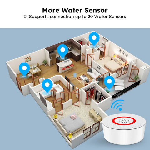 Illustration showing Water Leak Alarm System With 5 Pack WiFi Water Sensors And Hub Kit 120dB Siren in home layout.