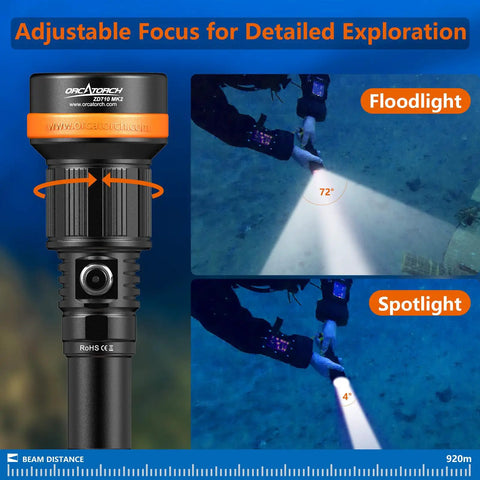 Two In One Zoomable Dive Light For Scuba And Night Dives, Adjustable Beam From 4 To 72 Degrees, illustrating beam focus.