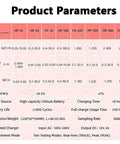 Product Parameters chart for Digital Torque Meter Tester for Precision Bottle Cap Torque, Adjustable 10 to 160 mm Diameter, Three Unit Modes, Peak and Trajectory Readouts, High Accuracy Torque Measurement Tool HP100