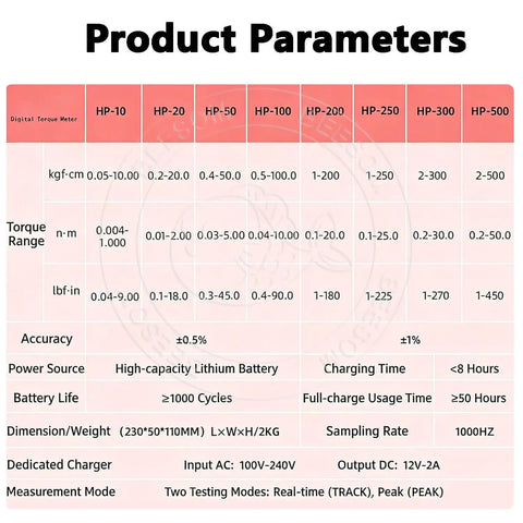 Product Parameters chart for Digital Torque Meter Tester for Precision Bottle Cap Torque, Adjustable 10 to 160 mm Diameter, Three Unit Modes, Peak and Trajectory Readouts, High Accuracy Torque Measurement Tool HP100