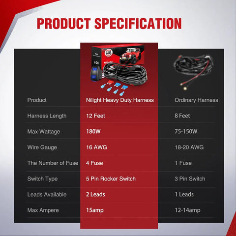 Comparison chart of LED Pod Lights Wiring Harness Kit with 12V 5-Pin Rocker Switch, highlighting features vs ordinary harness.