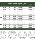 MS3106A MIL-C-5015 receptacle data sheet page with 10SL-3/3S/4P/4S variants and contact diagrams