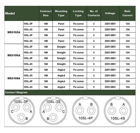MS3106A MIL-C-5015 receptacle data sheet page with 10SL-3/3S/4P/4S variants and contact diagrams