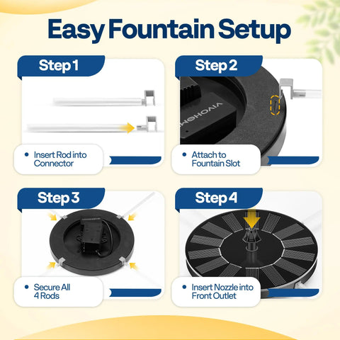 Easy assembly steps for Outdoor Solar Fountain Bird Bath With 20 Inch Bowl In Green Polyresin Pedestal Weatherproof Garden Bird Bath Set Solar Powered Pump