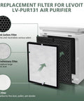 Diagram of Replacement Filters For LV-PUR131 And LV-PUR131S Air Purifier 2 Pack HEPA And Activated Carbon Filters LV-PUR131-RF
