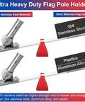 Comparison image of Top Tier Marine Grade 316 Stainless Steel Flagpole Holder and other material flag holders.
