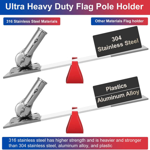 Comparison image of Top Tier Marine Grade 316 Stainless Steel Flagpole Holder and other material flag holders.