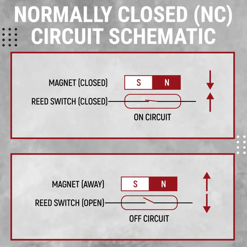 Normally closed (NC) circuit schematic for Heavy Duty Garage Door Magnetic Contact Sensor with Wired Normally Closed NC Switch.