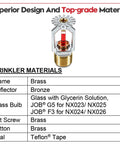 Two Pack Of Top Shelf Fm Approved And Ul Cul Listed Pendent Fire Sprinkler Heads With Swanky Chrome Finish Standard Response 155 Degree F K Factor 5 6 K 80 Model Half Inch Npt Thread displayed with brass and bronze materials.