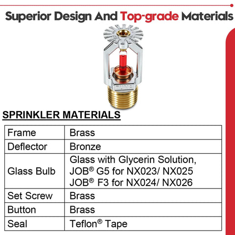 Two Pack Of Top Shelf Fm Approved And Ul Cul Listed Pendent Fire Sprinkler Heads With Swanky Chrome Finish Standard Response 155 Degree F K Factor 5 6 K 80 Model Half Inch Npt Thread displayed with brass and bronze materials.