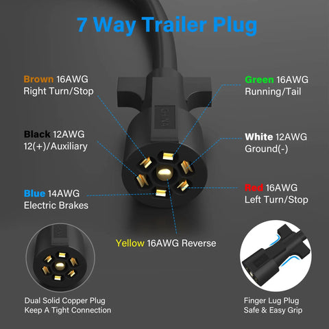 Close-up of 7 Way Trailer Plug showing wiring color codes and labels for RV, truck, and boat uses. No Sweat Straight Plug And Play Heavy Duty 7 Way Trailer Cord Inline Wiring Harness 10 Foot Tow Kit With Waterproof Junction Block For Rv Truck Camper Boat Setup.