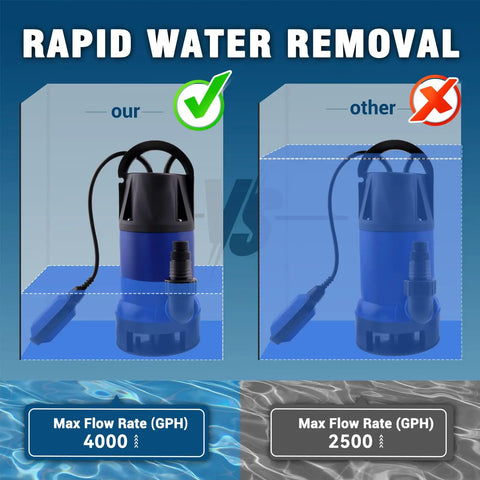 Comparison of 1.5HP Sump Pump Beast With 4000GPH High Flow Clean And Dirty Submersible Water Pump Dual System versus other pump