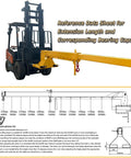 Forklift Jib Boom Crane With Adjustable Tilt 6600 Lbs Capacity attached to a forklift for heavy lifting operations.