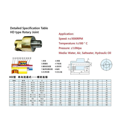 Detailed spec table for Brass 360 Degree Rotary Joint Union DN65 2.5 Inch Right Thread, brass swivel connector