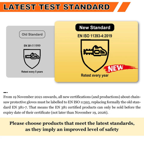 Comparison of old and new chainsaw protective glove standards, featuring EN 381 and EN ISO 11393-4:2019 logos and retest intervals.
