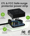 Cutaway view of Smart Power Strip with 3 WiFi Outlets and 3 USB Ports, Alexa and Google Home Compatible, ETL Listed Surge Protector