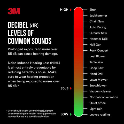 Reusable Corded Earplugs Bring You Rock Solid 25 Decibel Noise Reduction, Slick Tri Flange Fit For All Day Grinding, Washable Sound Blocking Hearing Protection For Worksites And Backyard Shindigs, Orange