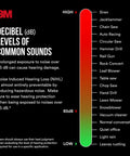 Noise levels chart showing common sounds and decibel ratings from leaves rustling to sirens, emphasizing hearing protection over 85 dB