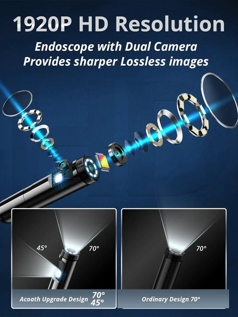 Diagram of Dual Lens Endoscope Camera With Light 1920P HD Borescope illustrating dual-camera design and light angles.