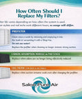 Infographic on filter replacement for Salon Pure Air Fume Extraction System With 3 Stage Filter For Hair Pros And Workshops.