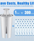 Three Pack Replacement Filter Cartridges For Pitchers And Dispensers With Multi Stage Filtration Coconut Shell Activated Carbon And Ion Exchange Resin displayed next to 300 bottles showing equivalence.