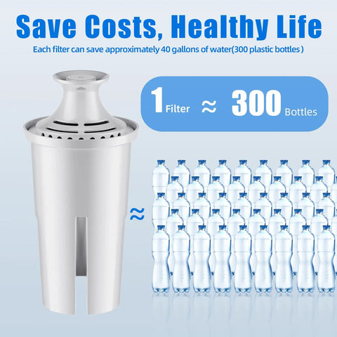 Three Pack Replacement Filter Cartridges For Pitchers And Dispensers With Multi Stage Filtration Coconut Shell Activated Carbon And Ion Exchange Resin displayed next to 300 bottles showing equivalence.