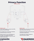 Diagram of privacy locking door lever, for high traffic offices and industrial restrooms, showing exterior and interior lever functions.
