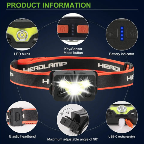Rechargeable Headlamp For Safety Helmets Super Bright Hands Free Lighting Solution Easily Mounts On Hard Hats With Vent Bracket