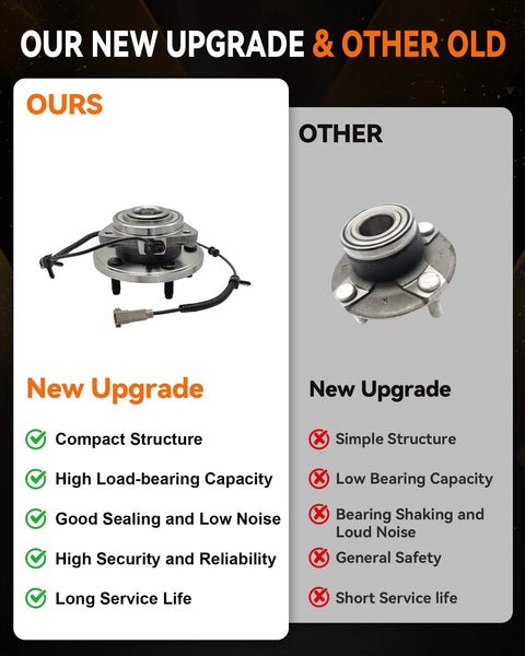 Comparison of Front Wheel Bearing Hub Assembly Set 513234 For Jeep Grand Cherokee 2005 2010 And Jeep Commander 2006 2010