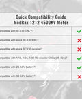 Compatibility guide for ModRax 1212 4500KV Outrunner Brushless RC Motor, highlighting compatibility with SCX30, ESCs, and 2S batteries.