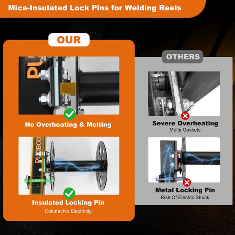 Comparison of mica-insulated lock pins showing benefits for Beefy Heavy Duty Dual Welding Cable Reel With 10 Degree Tilting Base