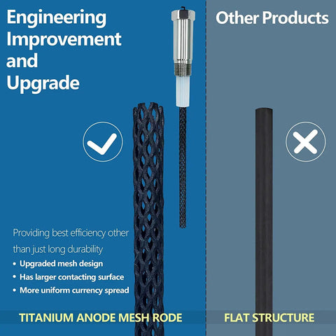 Electric Titanium Anode Rod for Water Heaters, Eliminates Bad Odor and Protects Inner Tank, Long Lasting Up to 20 Years, Wrench Included