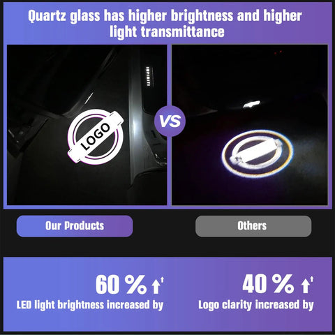 Comparison of LED car door logo lights for Nissan with high transmission glass and clarity improvement, featuring No Fade Car Door Lights Logo Kit For Nissan Vehicles, LED Welcome Lights 2 Pack, Compatible With Altima Maxima Armada Titan Quest Pathfinder Terra, High Transmission Glass Lenses For Long Lasting Brightness