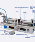 Horizontal Pneumatic Liquid Filling Machine Stainless Steel Single Head Bottle Filler with detailed controls and components.