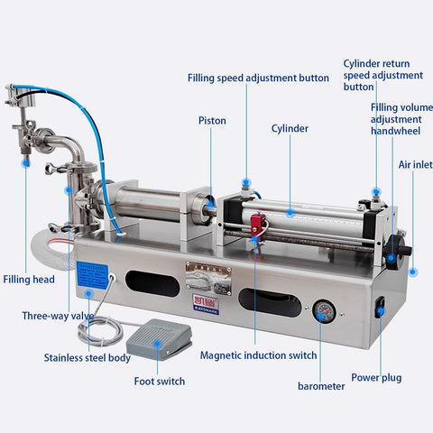 Horizontal Pneumatic Liquid Filling Machine Stainless Steel Single Head Bottle Filler with detailed controls and components.