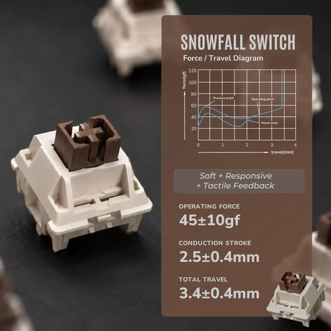 Snowfall switch for Full Size Gasket Mount Mechanical Keyboard With Wired Usb And Built In Windows Mac Switch with tactile feedback.