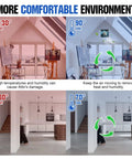 Image comparing high temperatures at 130°F with a solar powered attic fan to lower temperatures at 70°F, showcasing comfort and cooling.