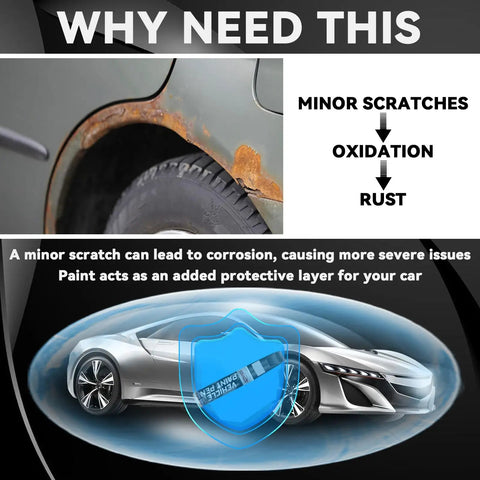 Diagram showing car with rust from scratches, highlighting benefits of Grey Car Touch Up Paint Pen For Scratches And Chips Automotive Scratch Repair Kit And Auto Scratch Remover For Cars And SUVs Quick Application Smooth Gloss Finish.