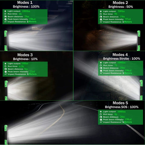 Image showing 5 light modes of the 1000 Lumen Rechargeable Magnetic Work Light With 5 Modes Strong Magnet Base And 360 Degree Rotating Hook