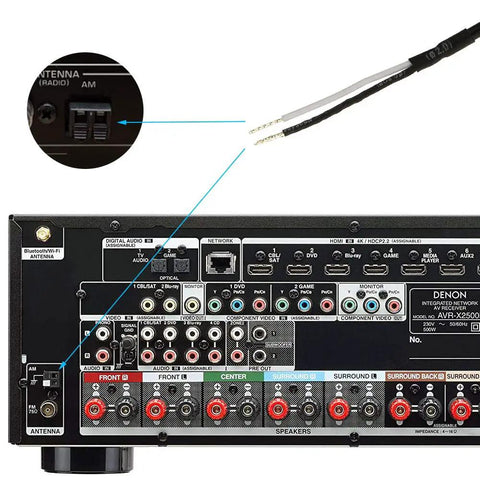 Back panel showing AM Loop Antenna With 2 Pin Bare Wire For Home Stereo Receiver connection point and detail view of wires.