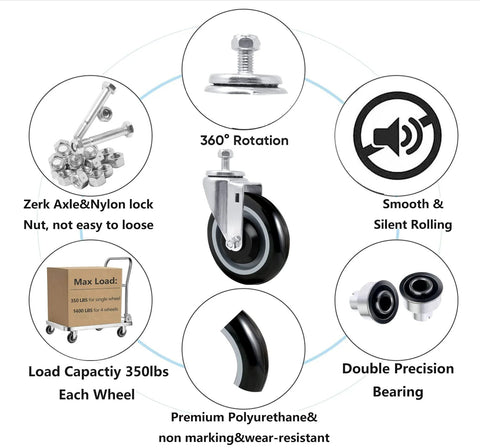 Diagram showing components and features of 5 Inch Shopping Cart Replacement Casters Set Of Four Polyurethane Stem Wheels For Heavy Duty Load Up To 1400 Lbs Smooth Swivel And Low Marking Durable Construction Designed For Heavy Duty Carts And Trolleys With Non Marking Surface highlighting 350 lb load capacity, 360-degree rotation, and smooth rolling characteristics.