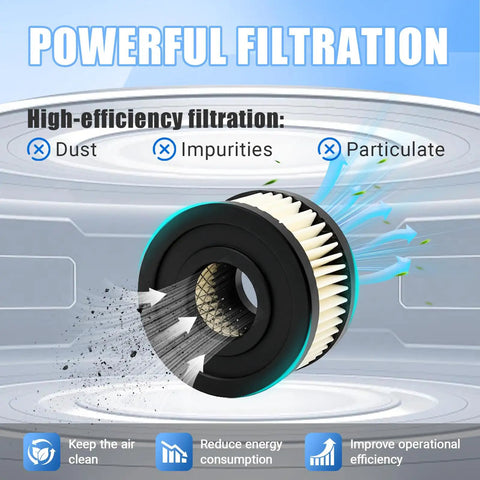 Diagram of Two Pack Air Compressor Filter Elements Fits Ingersoll Rand 4YW07 1WF72 SS3 Replacement 70243712 showing filtration process