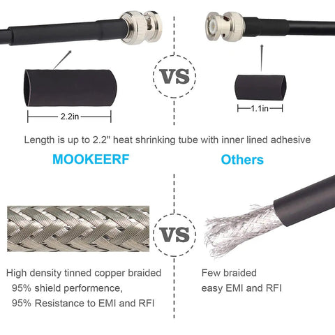 Comparison of 2 Pack 50 Ohm RG58 BNC Male To Female Coax Cable, 3 Foot Low Loss Antenna Extension For CB Radio vs competitor