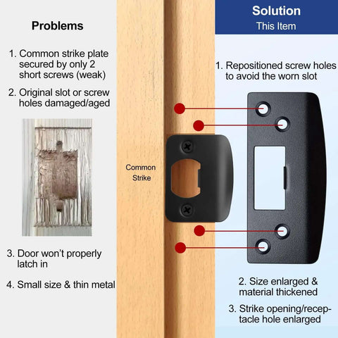 Comparison of common strike plate vs Extra Large Door Strike Plate For Heavy Duty Latch Reinforcement with installation guide