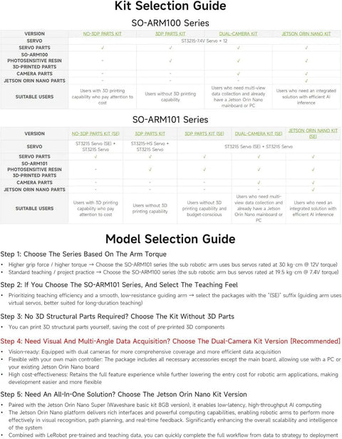 Open Source 6 Axis Robotic Arm Kit For DIY Geeks With Native Hugging Face LeRobot Support High Torque Bus Servo Photosensitive Resin 3D Printed Parts No 3D Printed Parts Included selection guide chart