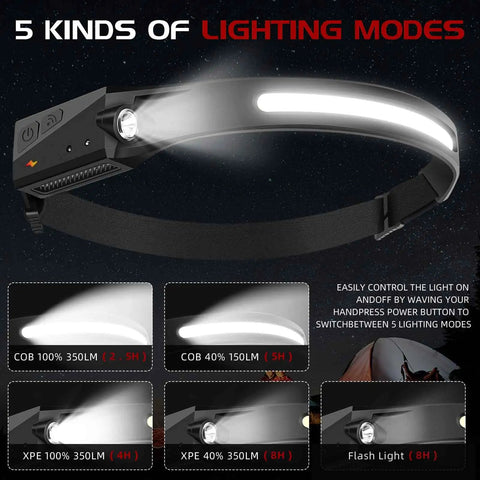Go-To Rechargeable Headlamp Flashlight 3-Pack With 230 Degree Wide Beam and 5 Modes Illumination Display