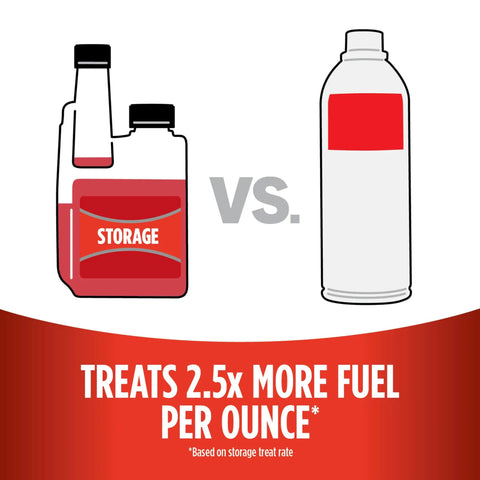 Comparison of Storage Fuel Stabilizer That Keeps Gas Fresh For Up To 24 Months Stops Corrosion And Varnish No Fuss Gasoline Treatment Additive To Protect Your Fuel System Solid Stabilizer For Storage 16 Oz. with another bottle, showing efficiency advantage.