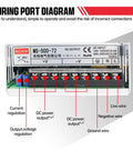 Wiring port diagram of Beefy 500W 72V DC Switching Power Supply for CNC routers, plasma cutting, showing input/output connections.