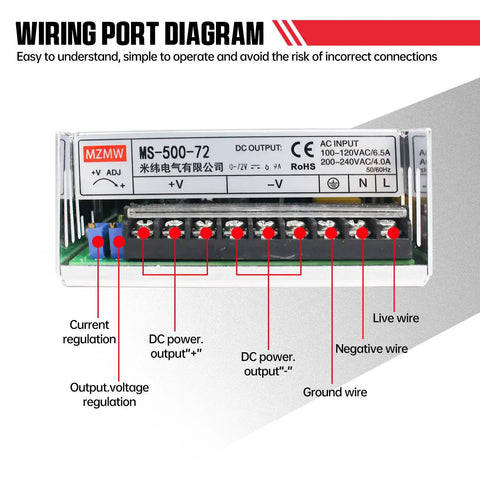 Wiring port diagram of Beefy 500W 72V DC Switching Power Supply for CNC routers, plasma cutting, showing input/output connections.